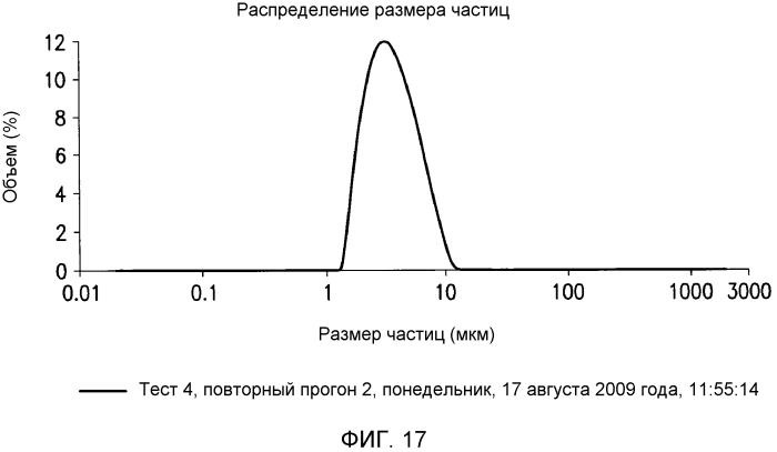 Способы рафинирования масла (патент 2573916)