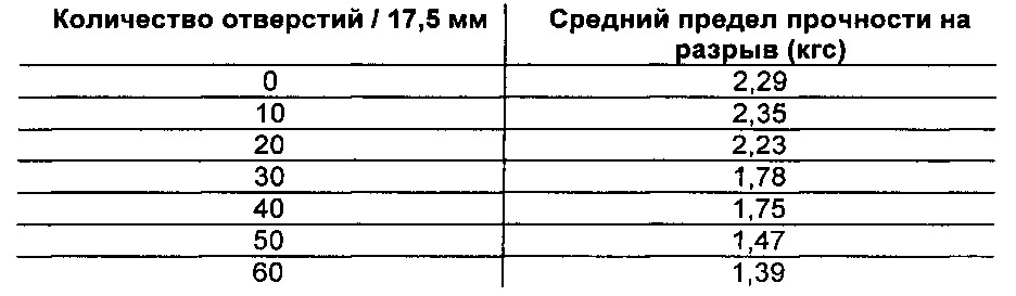 Фильтр табачного дыма и способ его изготовления (патент 2648208)