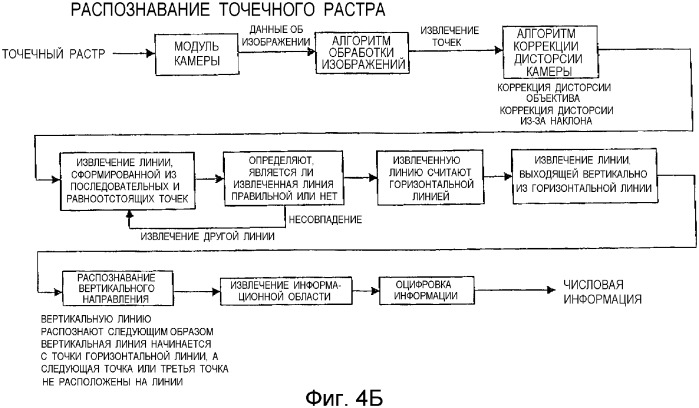 Способ воспроизведения информации, способ ввода/вывода информации, устройство воспроизведения информации, портативное устройство ввода/вывода информации и электронная игрушка, в которой использован точечный растр (патент 2349956)