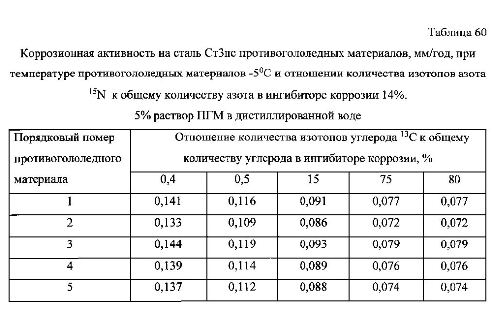 Способ получения твердого противогололедного материала на основе пищевой поваренной соли и кальцинированного хлорида кальция (варианты) (патент 2597115)