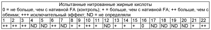 Применение нитрокарбоновых кислот для лечения, диагностики и профилактики агрессивных форм заживления (патент 2567049)