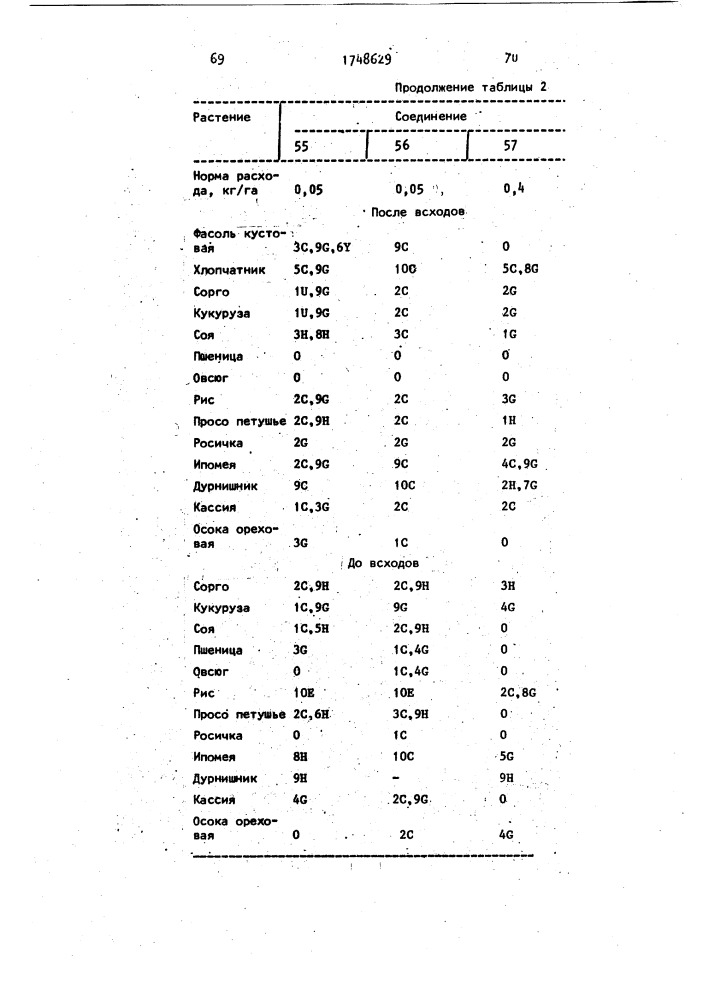 Способ борьбы с нежелательной растительностью (патент 1748629)