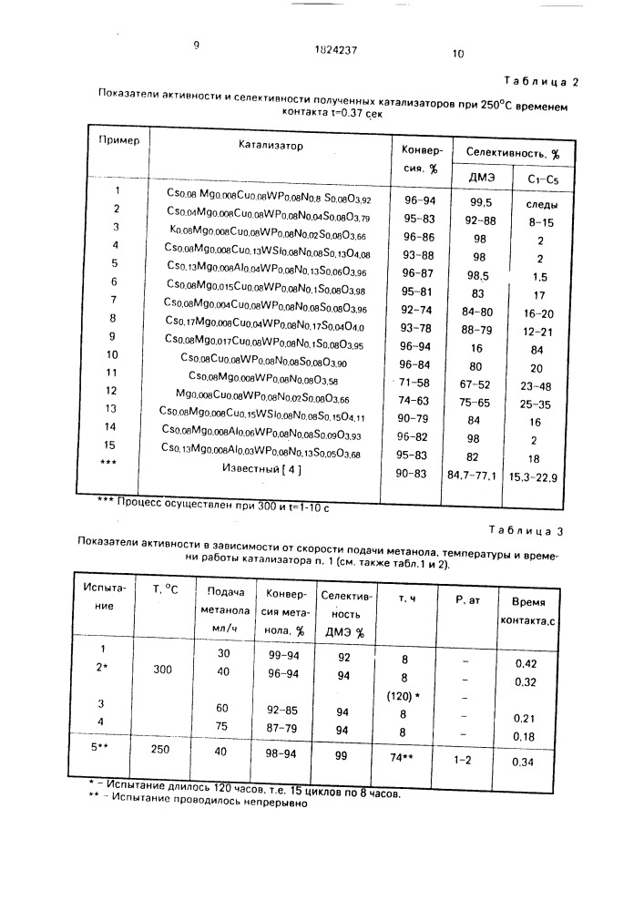 Способ приготовления катализатора для синтеза диметилового эфира (патент 1824237)