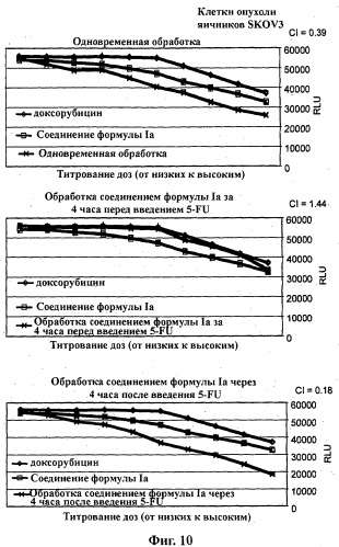 Комбинации ингибиторов фосфоинозитид 3-киназы и химиотерапевтических агентов и способы применения (патент 2523890)