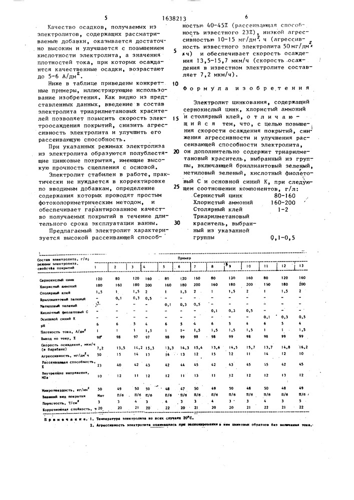 Электролит цинкования (патент 1638213)