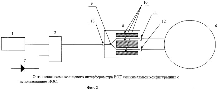 Оптическая схема кольцевого интерферометра волоконно-оптического гироскопа (патент 2449246)