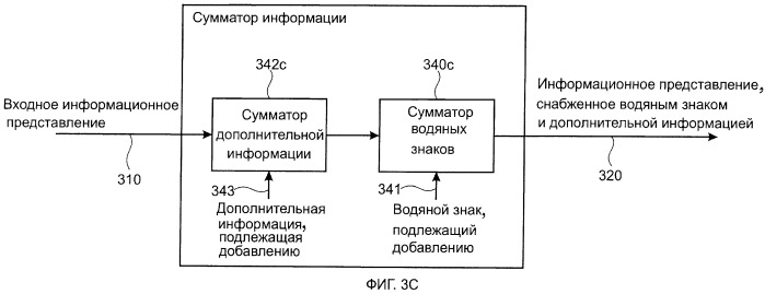 Устройство для внедрения водяного знака в информационное представление, детектор для обнаружения водяного знака в информационном представлении, способ и компьютерная программа и информационный сигнал (патент 2510937)