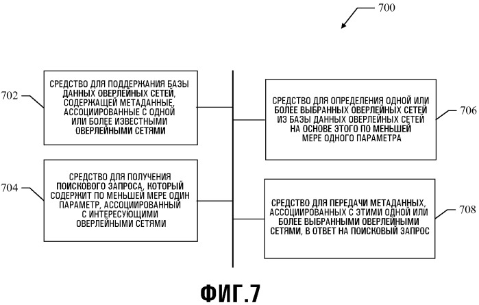 Способы и устройства для обнаружения одноранговых оверлейных сетей (патент 2483455)