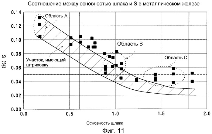 Гранулы металлического железа (патент 2320730)