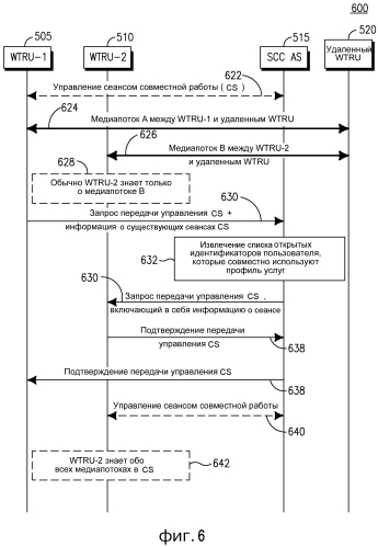 Передача между пользовательскими устройствами (ue)(iut) для сеансов совместной работы, которые включают в себя информацию о медиасеансе (патент 2571954)