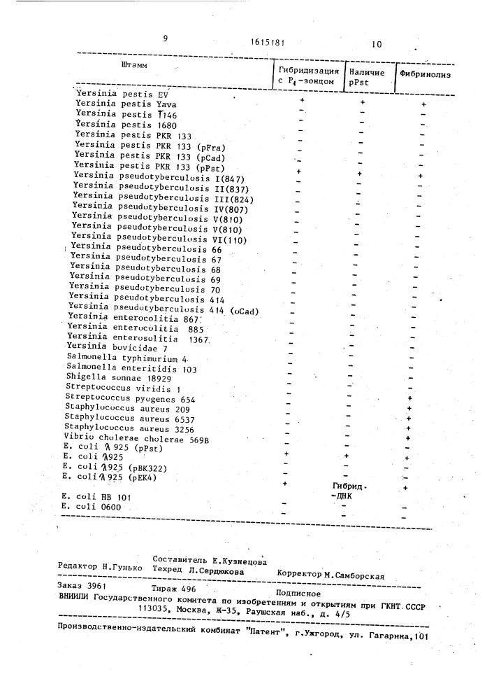 Рекомбинантная плазмидная днк рек-7-днк-зонд для идентификации штаммов чумного микроба, несущих плазмиду пестициногенности, способ ее конструирования и штамм бактерий еsснеriснiа coli - продуцент днк-зонда для идентификации штаммов чумного микроба, несущих плазмиду пестициногенности (патент 1615181)