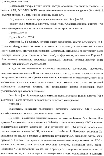 Гуманизированное моноклональное анти-cd20-антитело (патент 2406730)