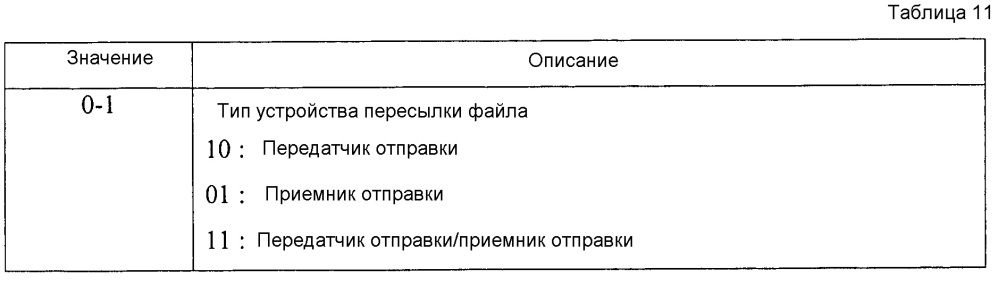Способ поиска услуги или объявления ее в системе прямой связи и устройство для него (патент 2648580)
