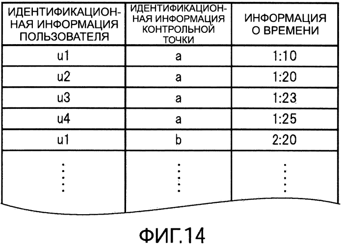 Система обработки информации, способ обработки информации, программа обработки информации, считываемый компьютером носитель записи, на котором хранится программа обработки информации (патент 2571251)