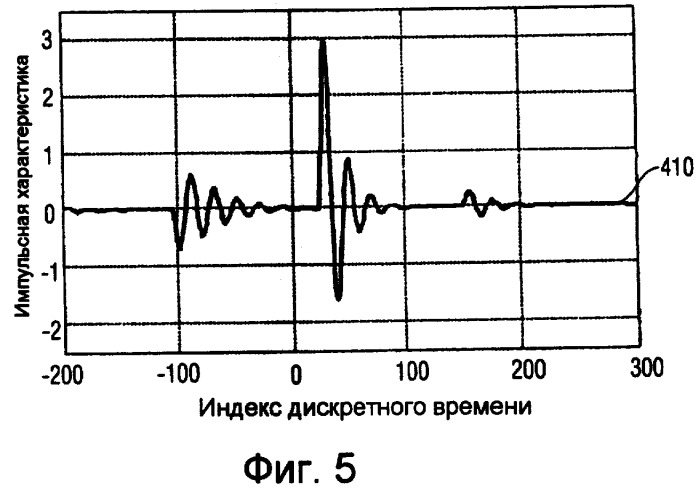 Эффективная фильтрация банком комплексно-модулированных фильтров (патент 2402872)