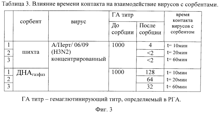 Сорбент, представляющий собой наноалмазный материал (варианты), способы получения и использования. (патент 2569510)