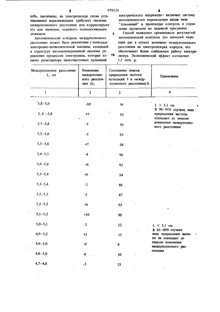 Способ управления работой алюминиевого электролизера (патент 979529)