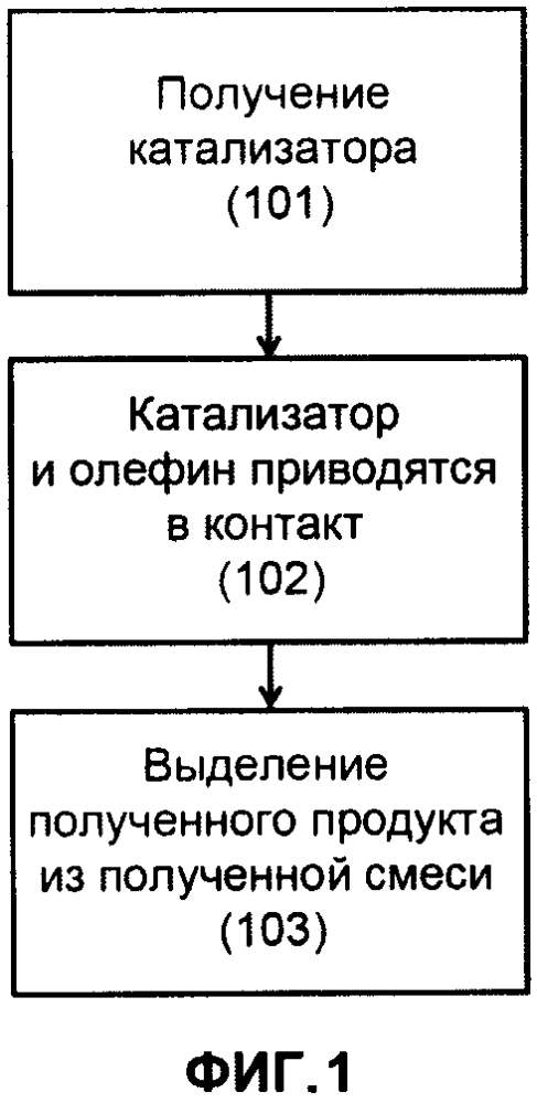 Каталитические композиции для селективной димеризации этилена (патент 2647235)