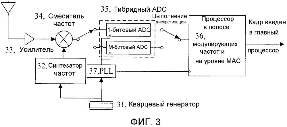 Способ, устройство и система для обработки данных в ходе прослушивания в состоянии бездействия (патент 2599724)