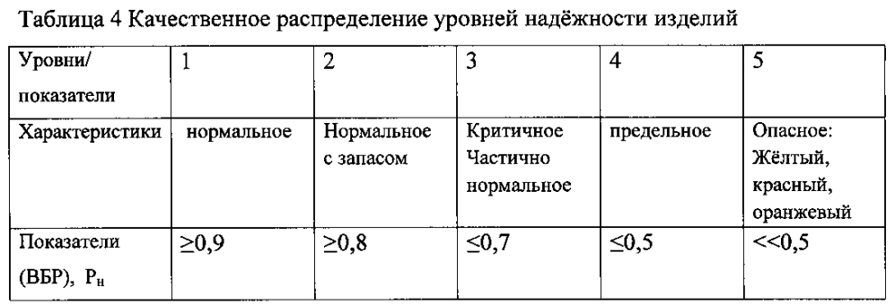 Способ повышения надёжности изделий (патент 2605046)