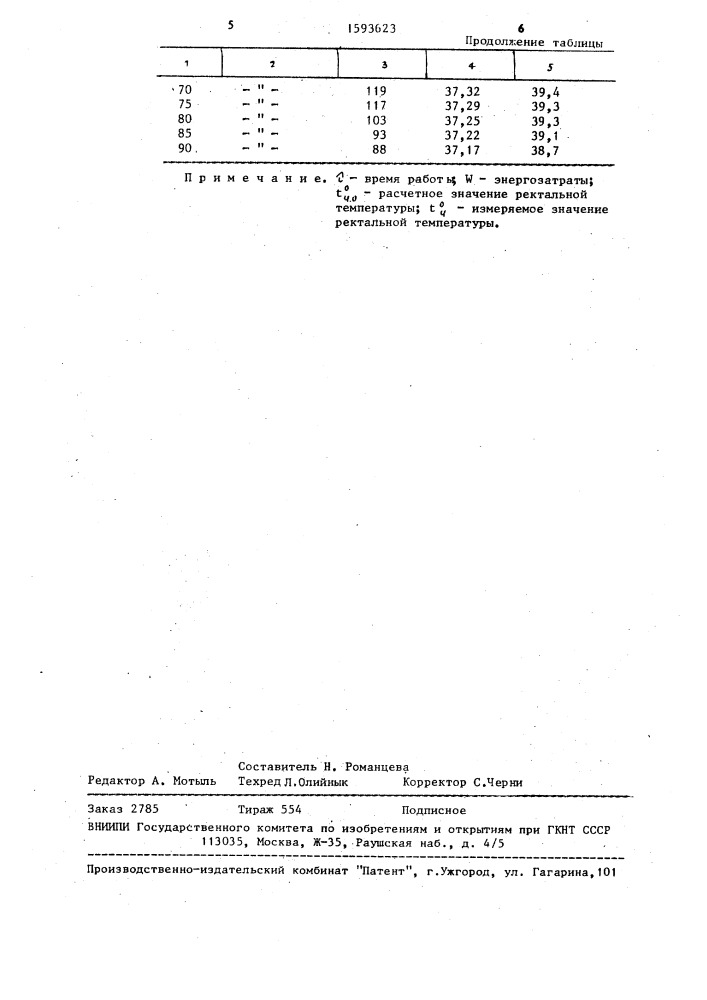 Способ определения теплового состояния человека (патент 1593623)