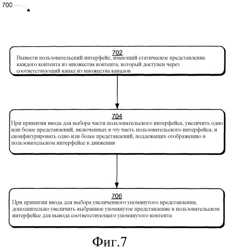 Пользовательский интерфейс, имеющий функциональность масштабирования (патент 2530284)