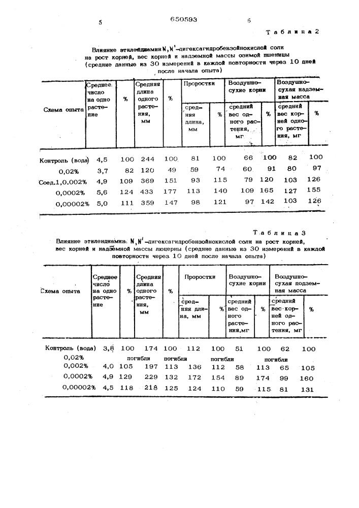 Стимулятор роста растений (патент 650593)