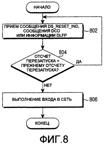 Система и способ для синхронизации состояний между базовой станцией и мобильной станцией в системе мобильной связи (патент 2374767)