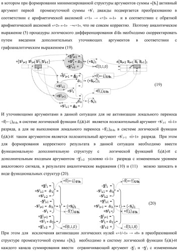 Функциональная входная структура сумматора с процедурой логического дифференцирования d/dn первой промежуточной суммы минимизированных аргументов слагаемых &#177;[ni]f(+/-)min и &#177;[mi]f(+/-)min (варианты русской логики) (патент 2427028)