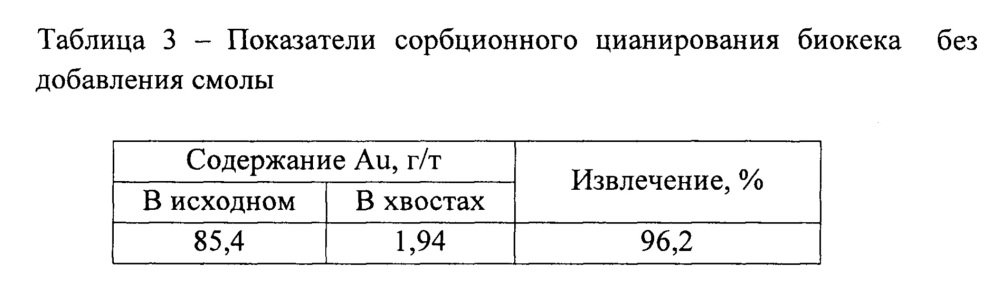 Способ переработки сульфидных золотосодержащих флотоконцентратов (патент 2637203)