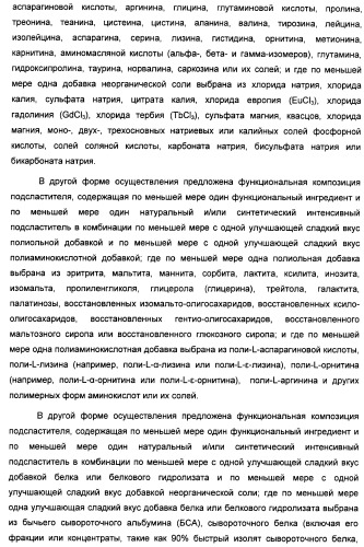 Интенсивный подсластитель для регулирования веса и подслащенные им композиции (патент 2428050)