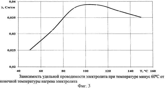 Рабочий электролит для конденсатора, способ его приготовления и алюминиевый электролитический конденсатор с таким электролитом (патент 2393569)