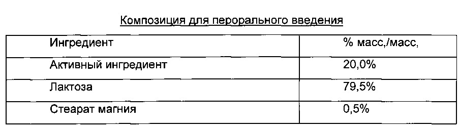 Соединения пиридазинамида и их применение в качестве ингибиторов тирозинкиназы селезенки (syk) (патент 2627661)