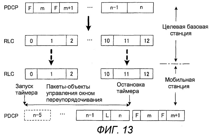 Базовая станция, мобильная станция, система связи, способ передачи и способ переупорядочивания (патент 2472313)