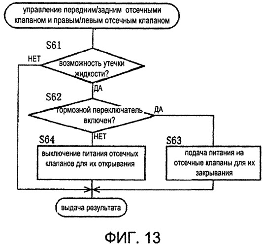 Тормозная система (патент 2531788)