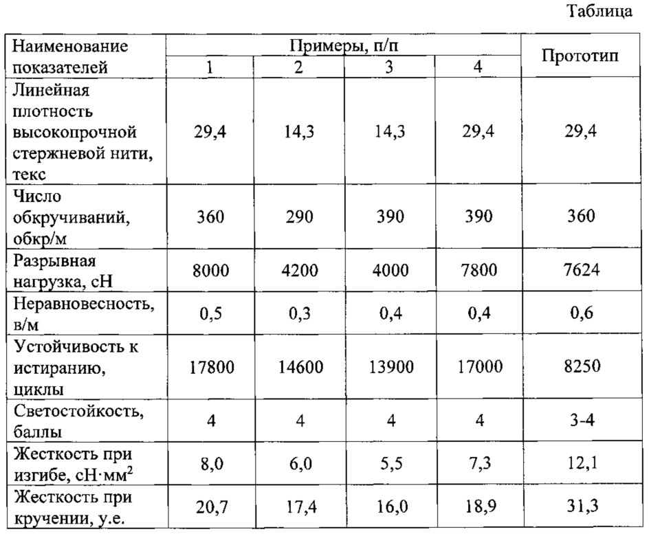 Комбинированная нить (патент 2620046)