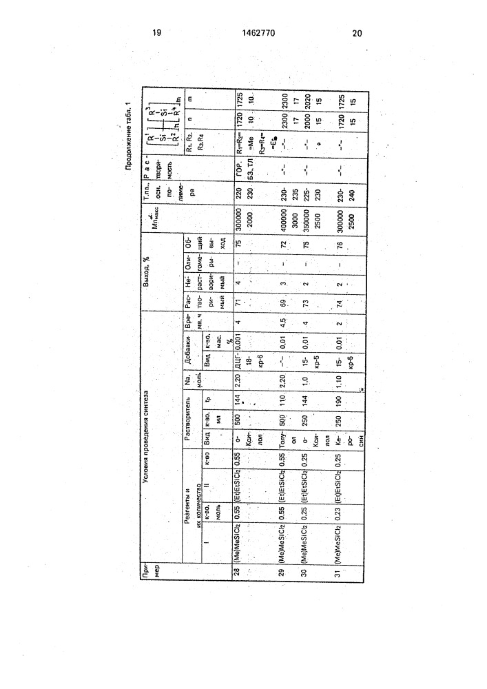 Способ получения органополисиланов (патент 1462770)