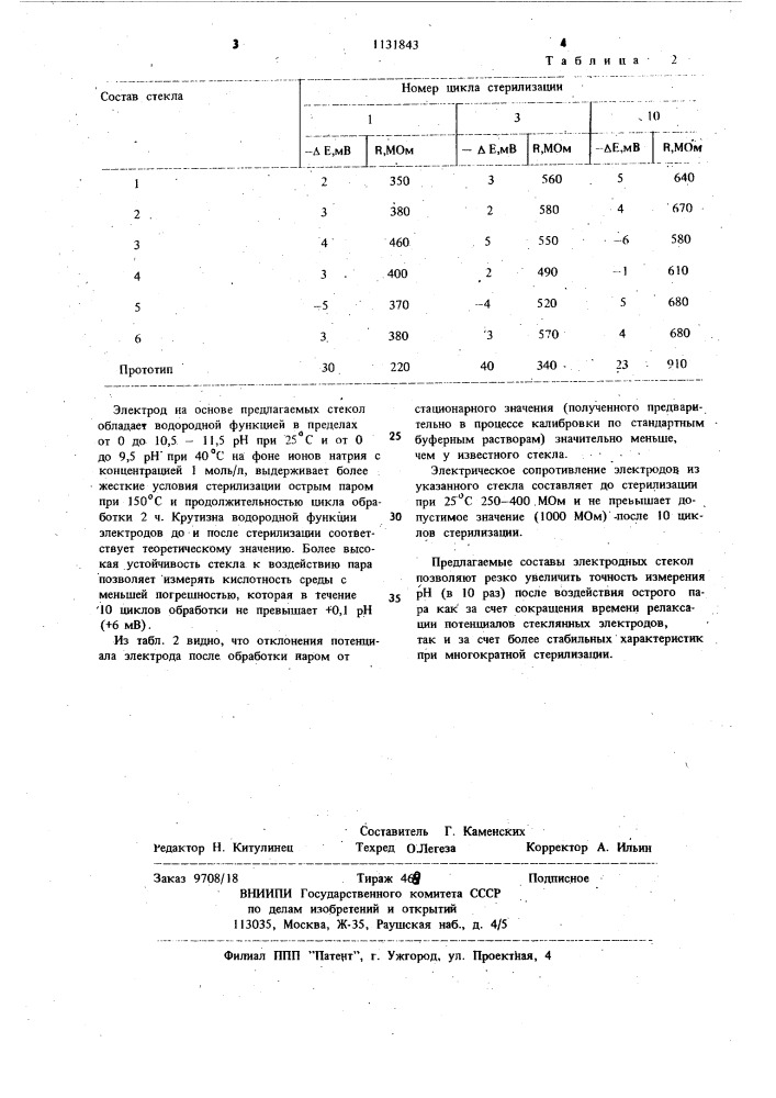 Электродное стекло (патент 1131843)