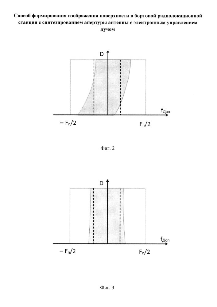 Способ формирования изображения поверхности в бортовой радиолокационной станции с синтезированием апертуры антенны с электронным управлением лучом (патент 2617116)