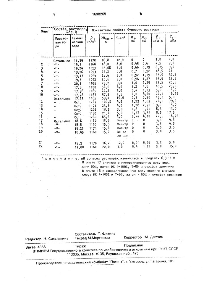 Безглинистый минерализованный буровой раствор и способ его приготовления (патент 1698269)