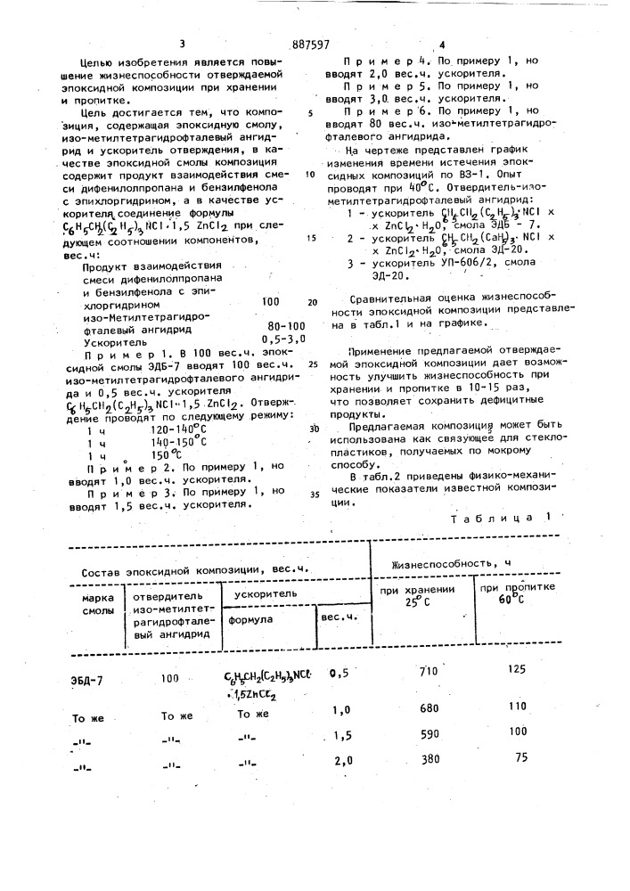 Эпоксидная композиция (патент 887597)