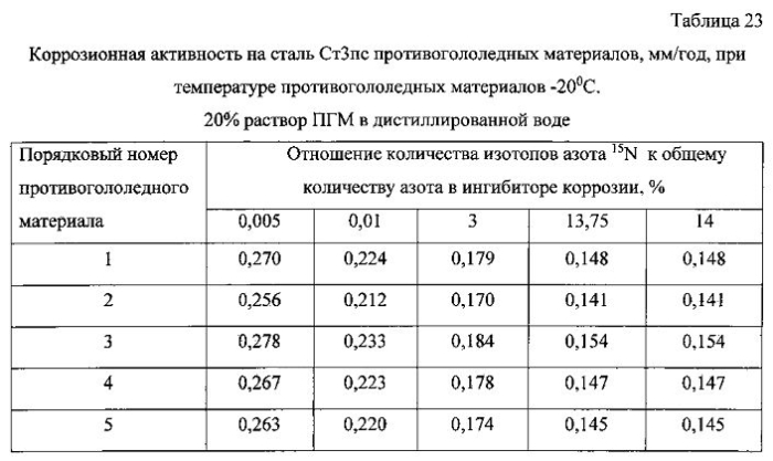 Способ получения твердого противогололедного материала на основе пищевой поваренной соли и кальцинированного хлорида кальция (варианты) (патент 2583816)