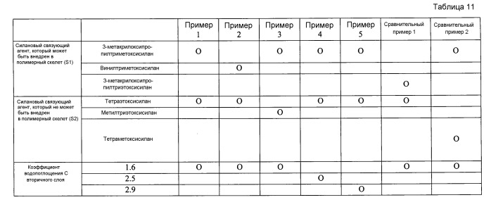 Сердцевина оптического волокна (патент 2559519)