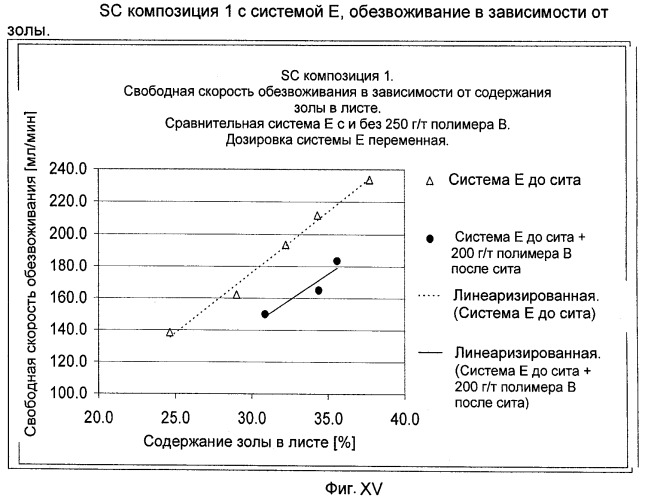 Производство бумаги с наполнителем (патент 2431709)