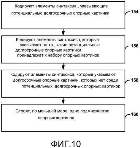 Построение списка опорных картинок для кодирования видео (патент 2549162)