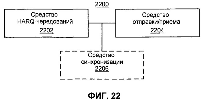 Управление помехами с применением частичного повторного использования частот (патент 2459356)