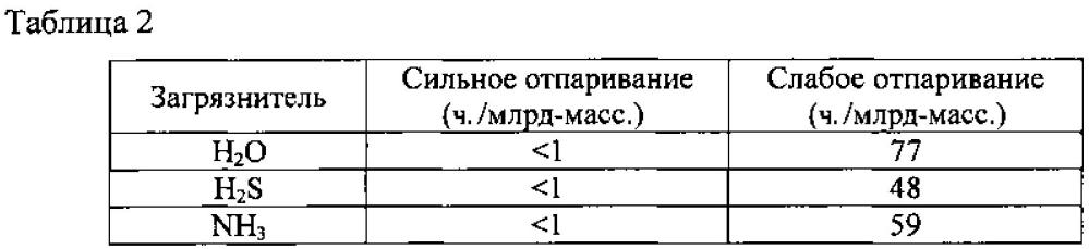 Способ разделения с помощью модифицированной системы горячего сепаратора повышенной производительности (патент 2604740)