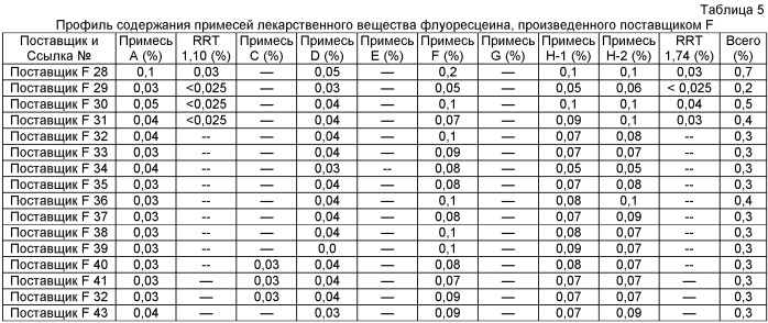 По существу, чистый флуоресцеин (патент 2477284)