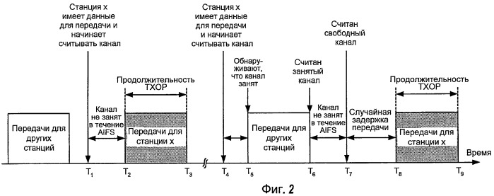 Управление передачей для сетей беспроводной связи (патент 2474967)