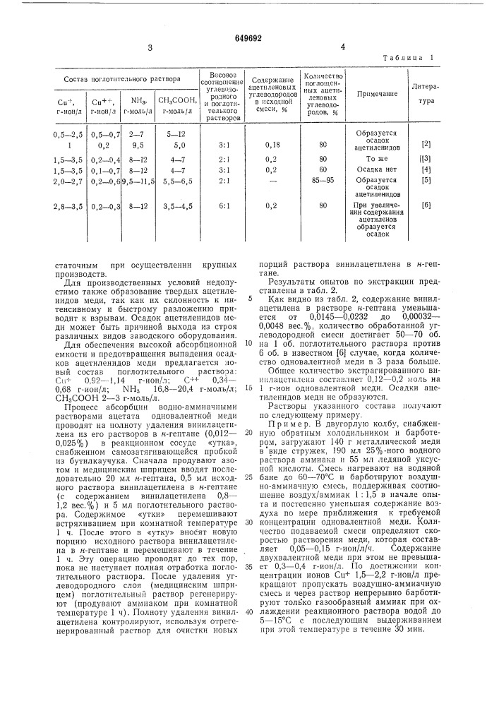 Поглотительный раствор для очистки углеводородных смесей (патент 649692)